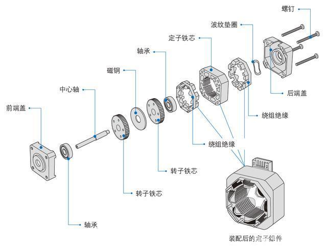 91视频免费看污电机和进步电机的不同之处