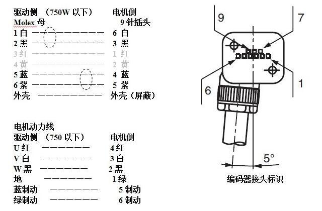 松下91视频免费看污电机怎样接线?松下91视频免费看污电机接线图示