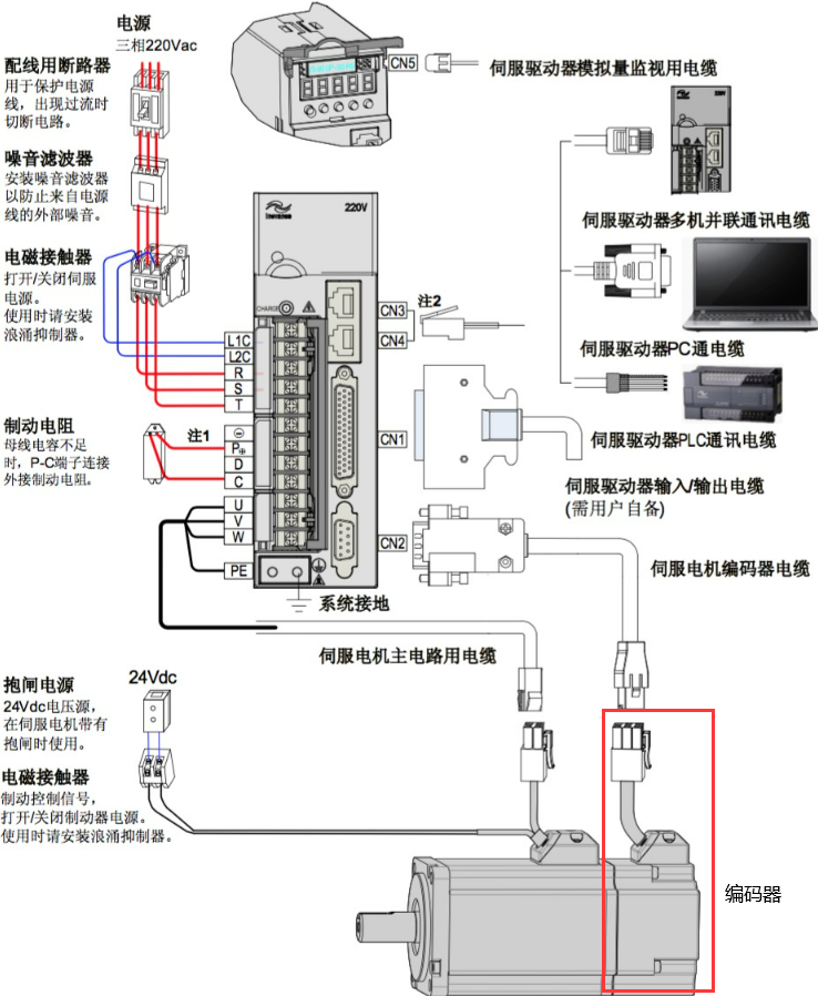 91视频免费看污电机和编码器的关系图