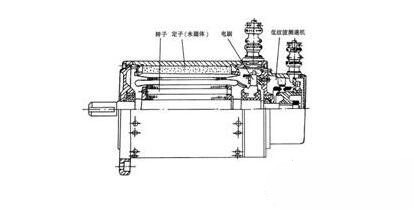 永磁直流91视频免费看污电动机基本结构与特点，永磁直流91视频免费看污电动机工作原理