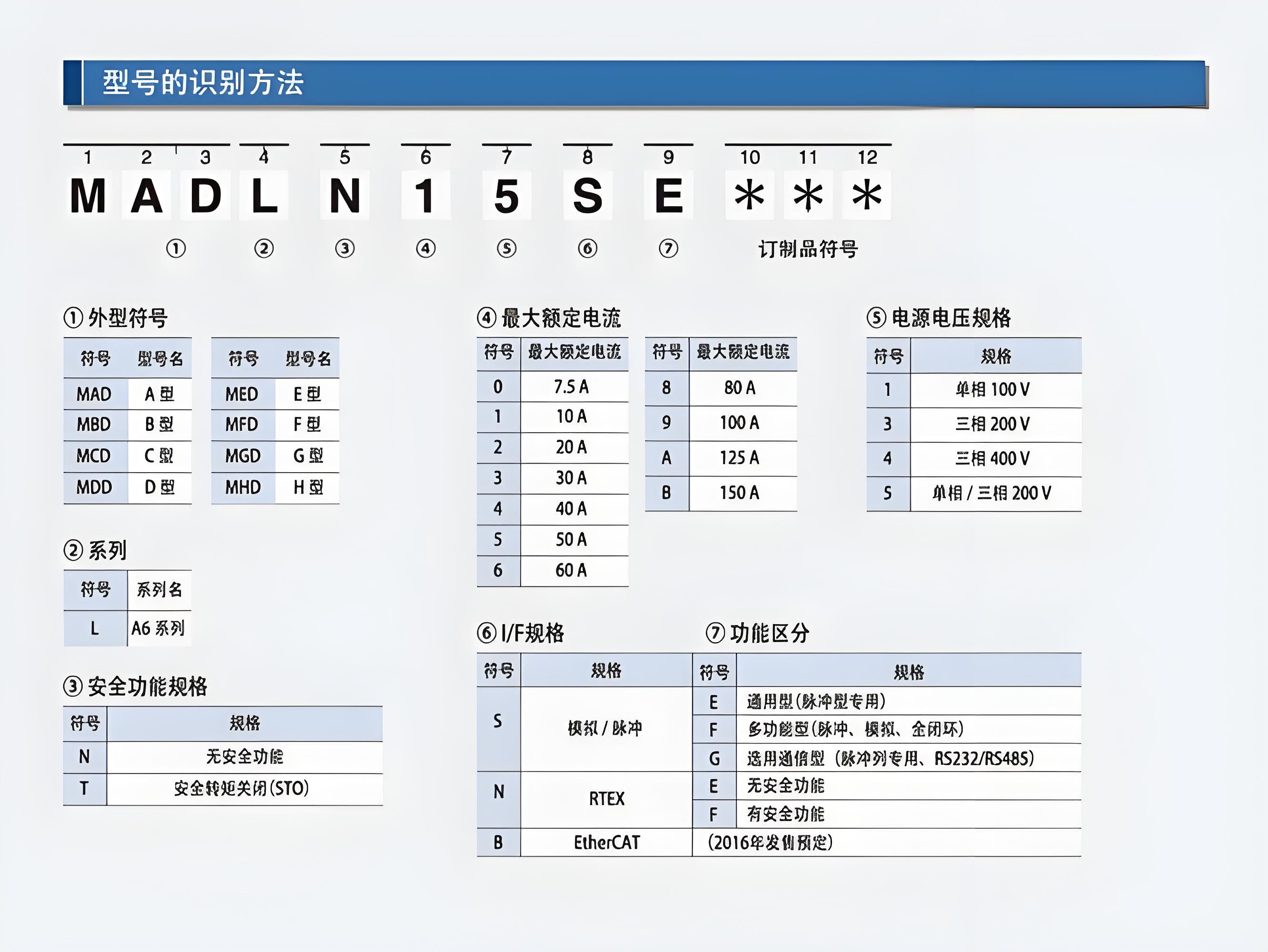 松下91视频免费看污电机型号最后一个字母含义是什么?松下91视频免费看污电机型号含义图解