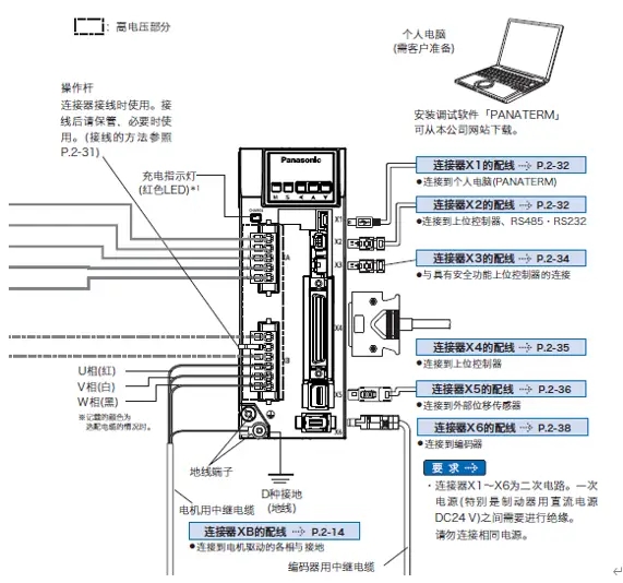 松下91视频免费看污电机编码器接线端子图解?松下91视频免费看污电机接线端子图解说明